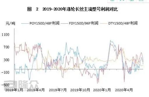 Joidenkin Kiinan tehtaiden polyesterituotantotilanne